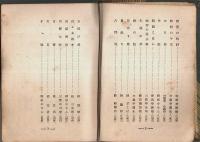 名作落語集　頓智頓才篇/変人奇人篇