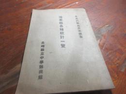 沿革及各種統計一覧