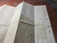 治罪規程一覧表