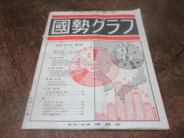 国勢グラフ　創刊号