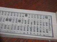 藩名録 : 改正