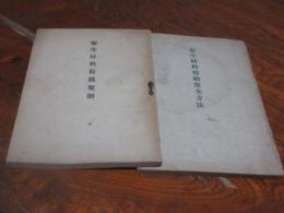 衛生材料取扱規則（昭和12・123p）衛生材料格納保全方法（昭和13）