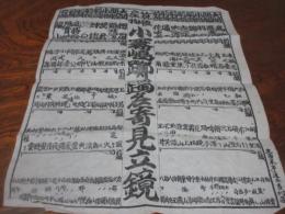 （刷り物）　筑後名物小霧島つつじ名寄見立鏡　（久留米通五　吉村店）