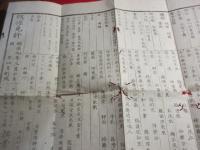 備急消毒表　（熊本県士族　高橋正純撰）