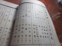 美術新論　山の号　昭和６年７月号