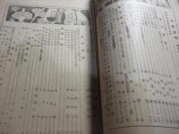 中央美術　昭和３年五月号