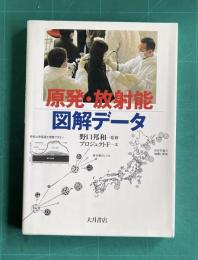 原発・放射能図解データ