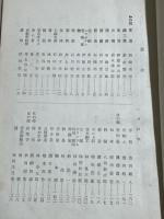 諸道大観　長崎県版