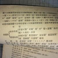 東京高等工業学校設備略記