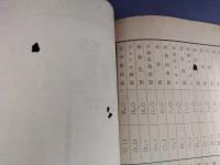 薬品時価表　三共商店薬品部　JULY 1904