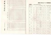 中国方面陸軍航空作戦　（戦史叢書　74）