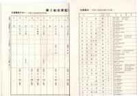 中国方面陸軍航空作戦　（戦史叢書　74）