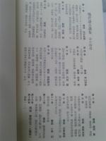 福沢諭吉選集　全14巻　　
