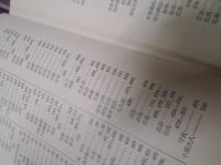 三百諸侯　上・下巻　　　　　　　　