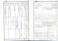 インパール作戦　-ビルマの防衛-　 　（戦史叢書　15）　　