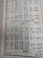 文政天保國郡全圖並大名武鑑　