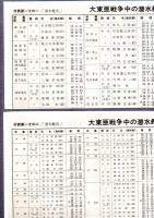 戦史叢書　93　潜水艦史　