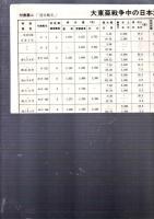 戦史叢書　93　潜水艦史　
