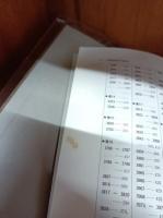 時代別　日本文学史事典　上代編・中古編・中世編・近代編