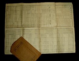 徳川時代大名変遷一覧表　54×77cm