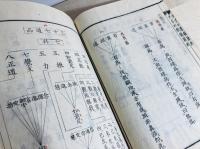 天台四教儀図紀