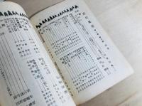 雑誌 近代風景 第1巻第2号