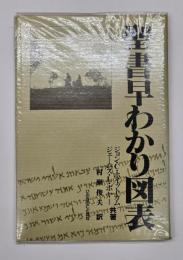 聖書早わかり図表（4枚、解説付）