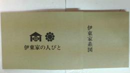 伊東家　伊東家の人びと　伊東家家系図