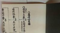 伊東家　伊東家の人びと　伊東家家系図