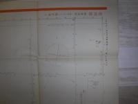 ミッドウェー諸島-マーシヤル諸島