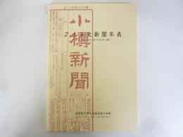 アイヌ史新聞年表　『小樽新聞』　〈昭和期Ⅲ〉編
