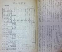 ラジオ家庭宝典　サロン１１月号別冊付録