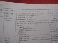 沖縄歴史年表  　　  付  　沖縄戦概略史　  ことわざ集  　　  郷土史のアウトライン 　　   編集 　 佐久本嗣康 　 石野三樹　　　　     【沖縄・琉球・歴史・文化】