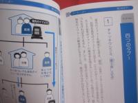 ☆ひと目でわかる！   　 　沖縄の葬式と法事と位牌     　　スーコーとトートーメー       　今すぐ役立つ沖縄のしきたりと最新情報    　　　　沖縄その不思議な世界    　              【沖縄・琉球・歴史・精神文化】