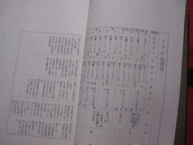 沖縄の法典と判例集 琉球科律 新集科律 糺明法条 平等所記録