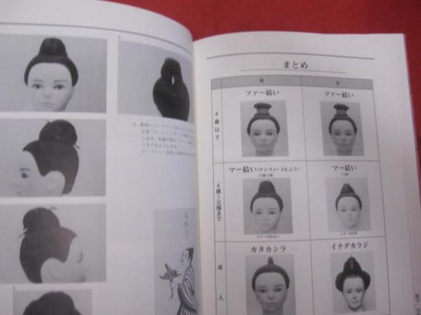 きからじの世界 小波 則夫 著 落款入り 私家版 【沖縄・琉球