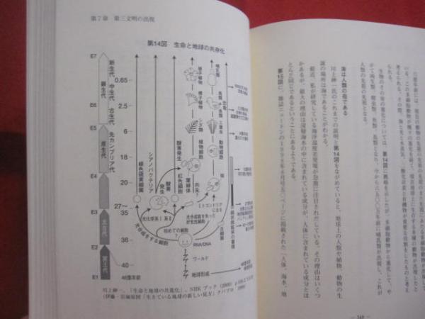 創造の原理 The Principles of Creation