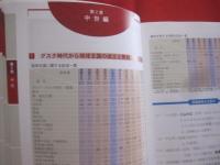 沖縄から見える歴史風景   　　 高校日本史教科書Ｂに記述されている琉球　 ・ 　沖縄　　    探求心を育てるためのもう一つのまなざし　　　　　　    【沖縄・琉球・歴史・文化】