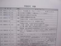 戦後沖縄をめぐる国際福祉相談関連資料群  　　  平田正代資料集  　　  Ｍａｓａｙｏ　  Ｈｉｒａｔａ       　　　　  【沖縄・琉球・歴史・文化】