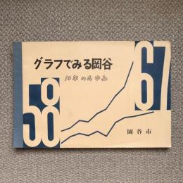 グラフでみる郷土　おかや’68