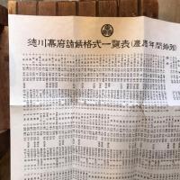 徳川幕府諸候格式一覧表 (慶應年間排列)