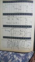 話の特集　昭和45年12月　平岡正明・八切止夫・野坂昭如・五木寛之・林恭三
