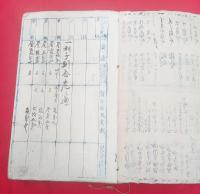 山形縣米沢市戦前戦中戦後社会生活・経済状況研究資料　　質物台帳