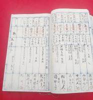 山形縣米沢市戦前戦中戦後社会生活・経済状況研究資料　　質物台帳
