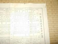 陸軍大学校卒業者名簿
