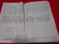 日本医師会ト診療契約オ締結シタル健康保険組合・共済組合名簿　昭和九年度