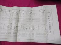 武田新薬価格表　A　・大正15年5月5日改正　（武田時報付録）