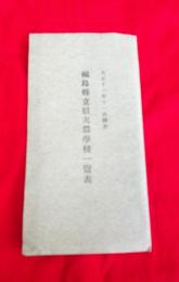 福島縣立信夫農学校一覧表（平面略図付き）