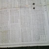 鉄道新聞　（第２８号）