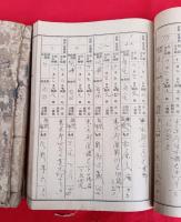 宿泊人名簿　２冊　　